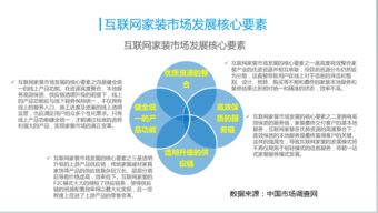一站式服務時代 互聯(lián)網(wǎng)信息服務如何重塑家裝新生態(tài)